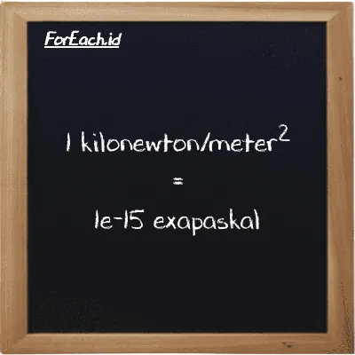 1 kilonewton/meter<sup>2</sup> setara dengan 1e-15 exapaskal (1 kN/m<sup>2</sup> setara dengan 1e-15 EPa)
